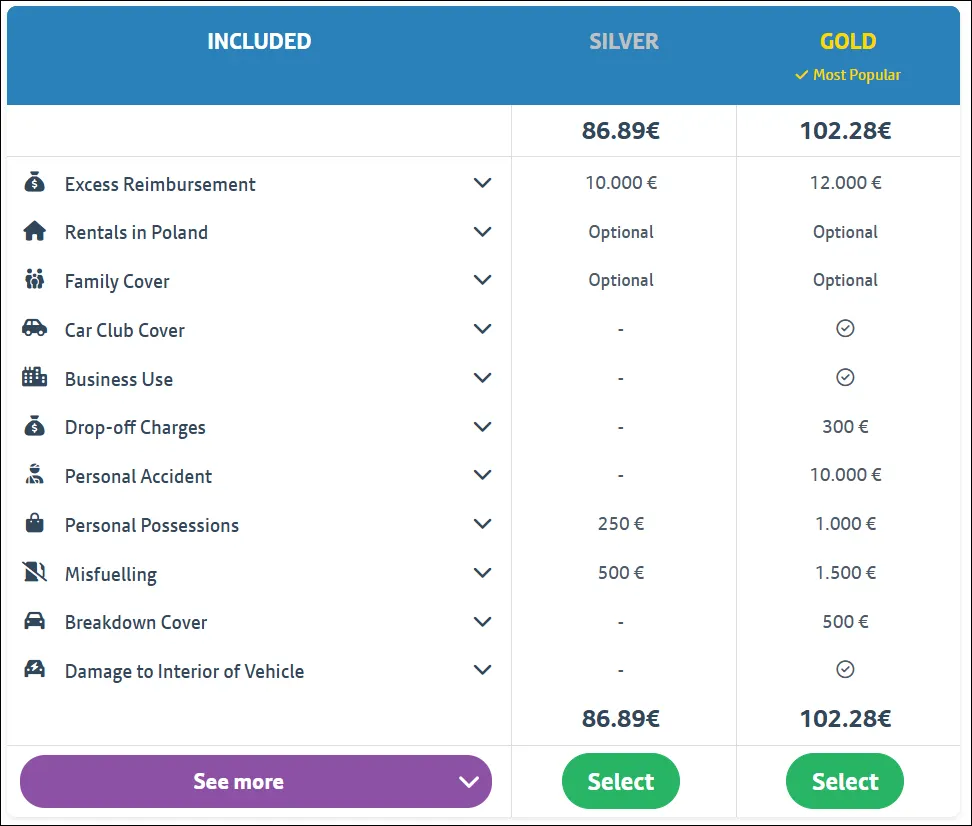 A side-by-side comparison table of Silver and Gold car annual insurance plans of rental cars from cover4rentals. The table lists coverage features like Excess Reimbursement, Damage to Interior, and Personal Accident, showing higher limits and more inclusions for the Gold tier.